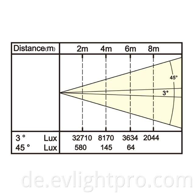 Led Beam Light Fixture